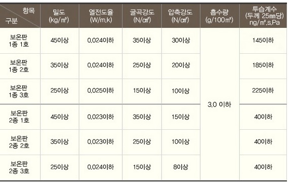 우레탄 보드