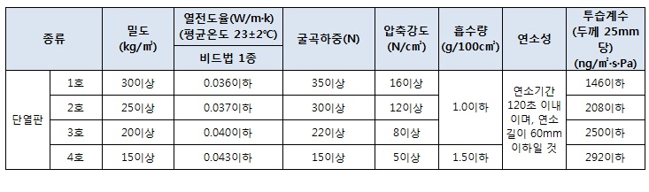 비드법 단열재