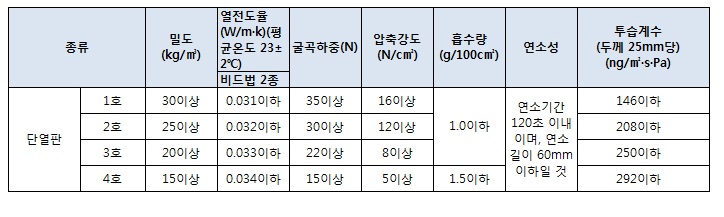 비드법 단열재